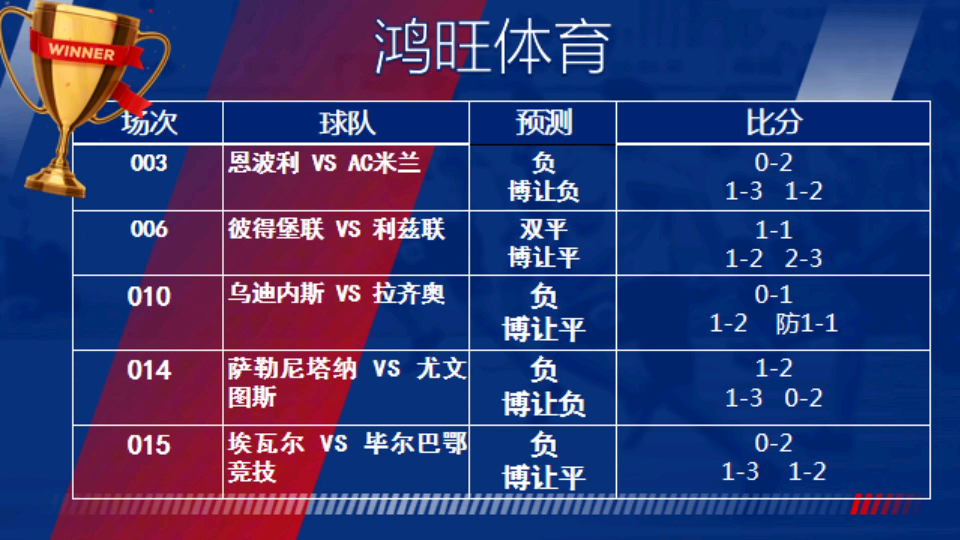 即时比分足球(即时比分足球比分90vs)